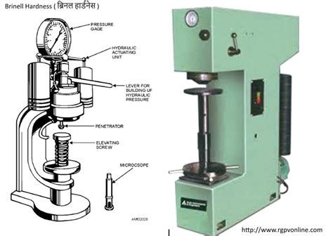 manual brinell hardness tester|brinell hardness testing machine diagram.